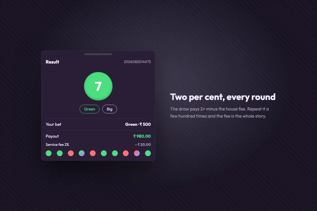 Result screen showing the drawn number seven tagged Green and Big, with the payout and the two per cent fee