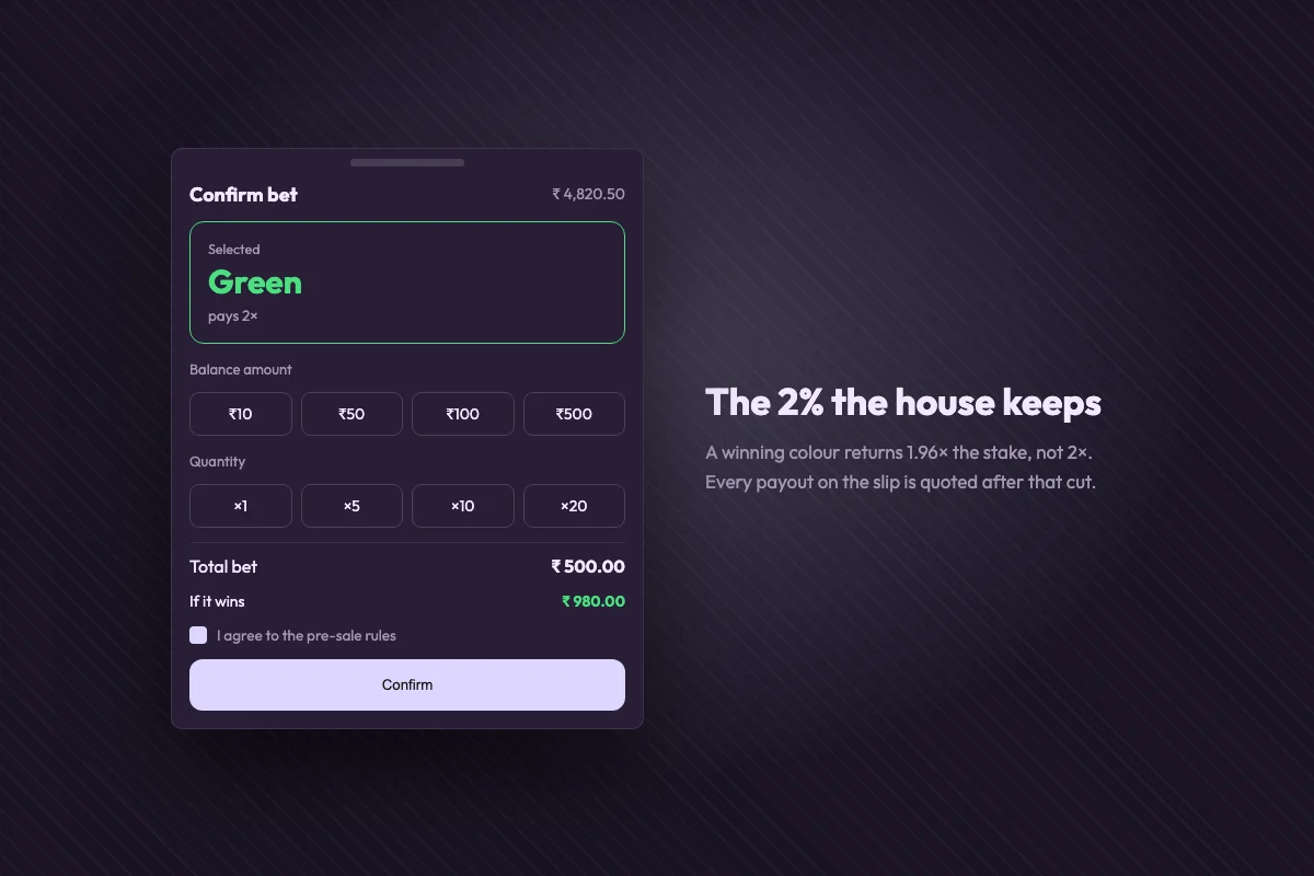 Bet confirmation screen with Green selected, stake and quantity chips and the payout left after the two per cent fee